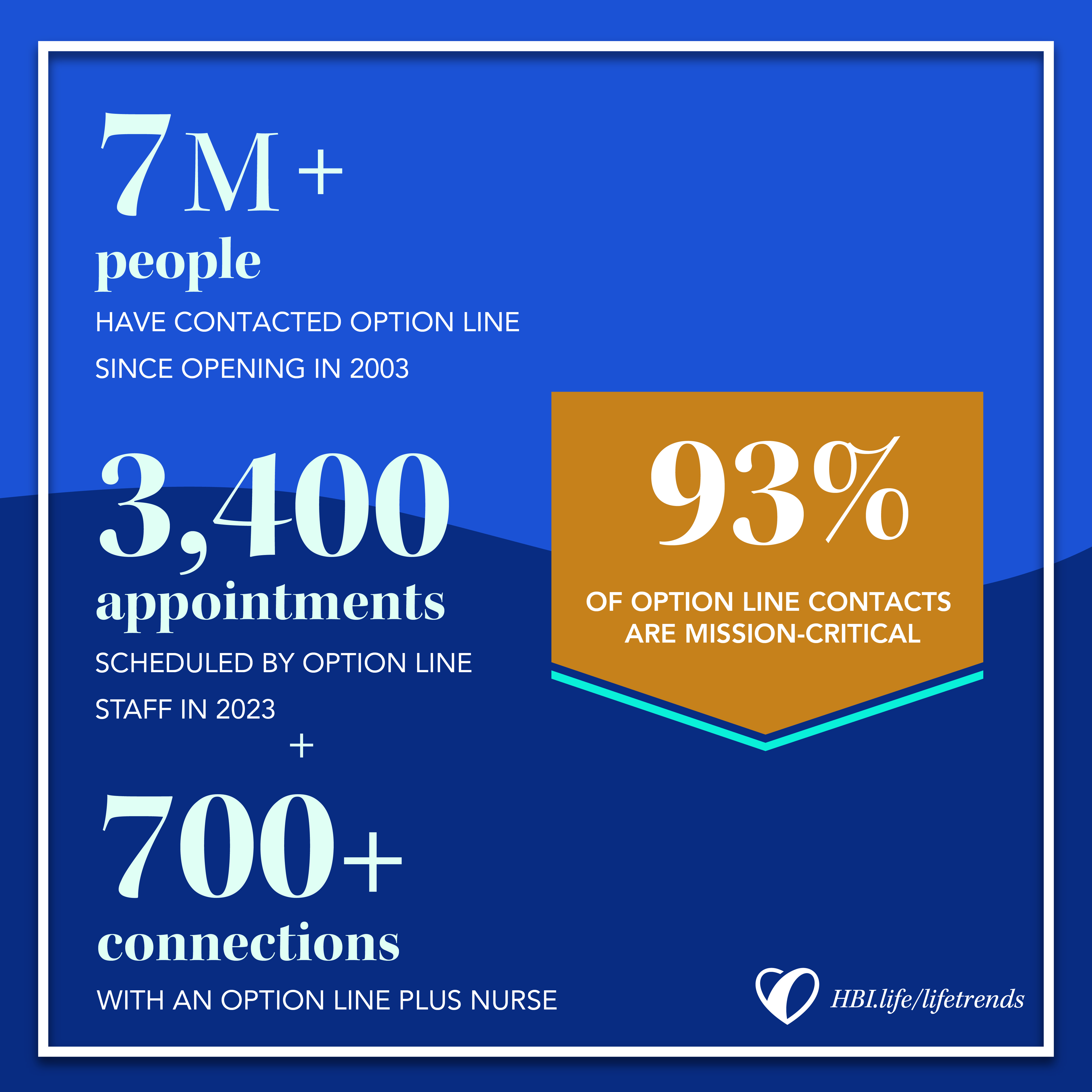 HBI Life Trends Graphics Heartbeat Affiliates